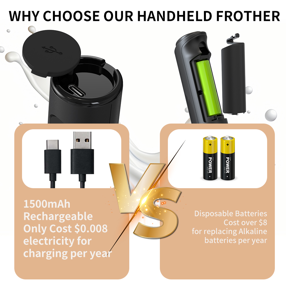 3 in 1 Electric Handheld Milk  - Milk Frother review and price