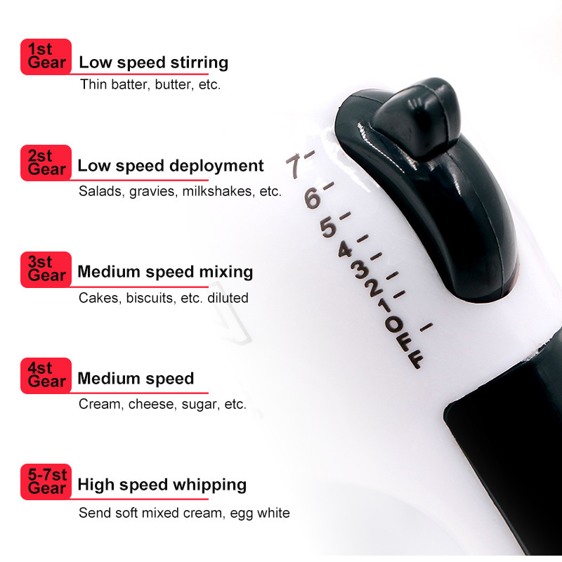 7-Speed Adjustable Electric Mi - Milk Frother review and price